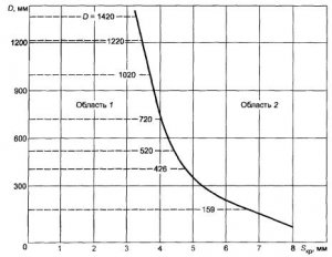 ГОСТ Р 52079-2003 Трубы стальные сварные для магистральных газопроводов, нефтепроводов. Технические условия